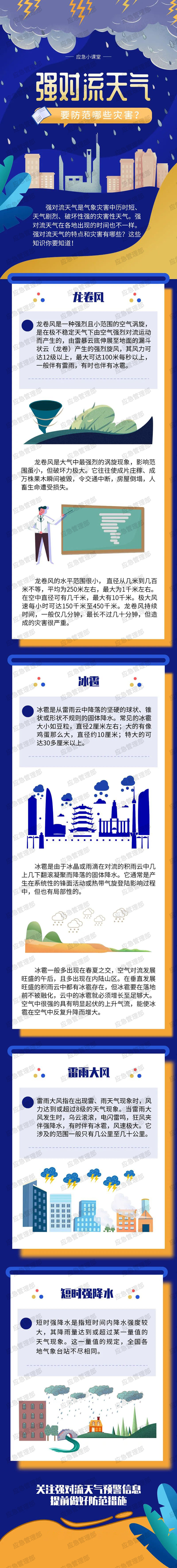 強(qiáng)對流天氣.jpg