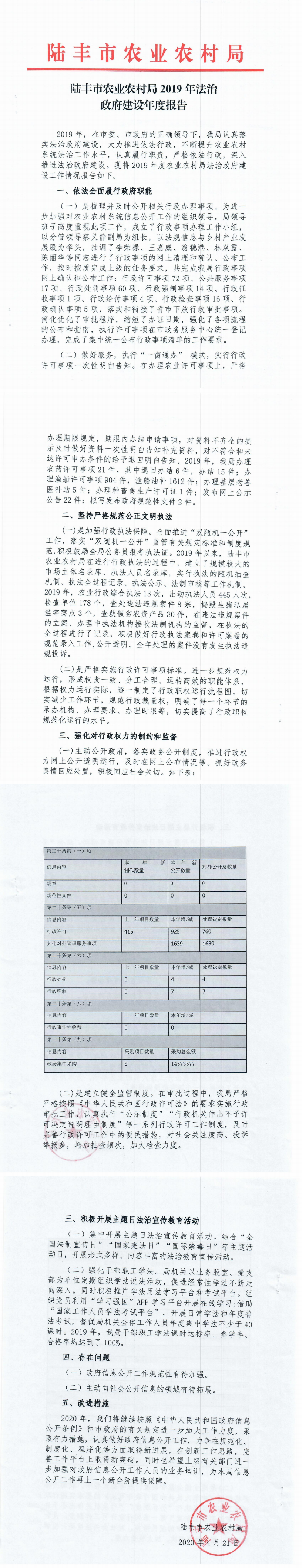 陸豐市農業(yè)農村局2019年法治政府建設年度報告_0.png