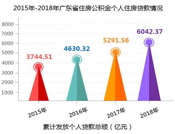 個人住房貸款情況.jpg